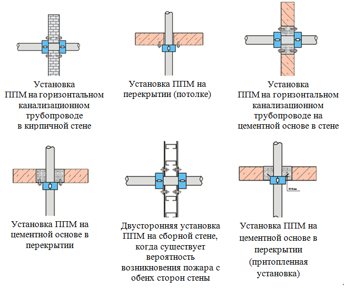 Variantu ystanovki.png
